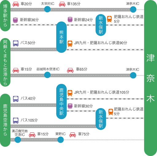 ルート